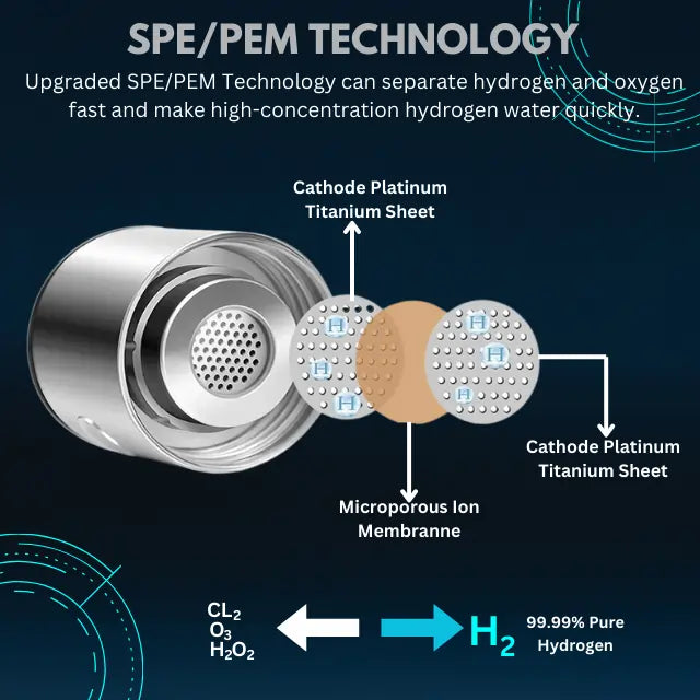 hydrogen water bottle technology used