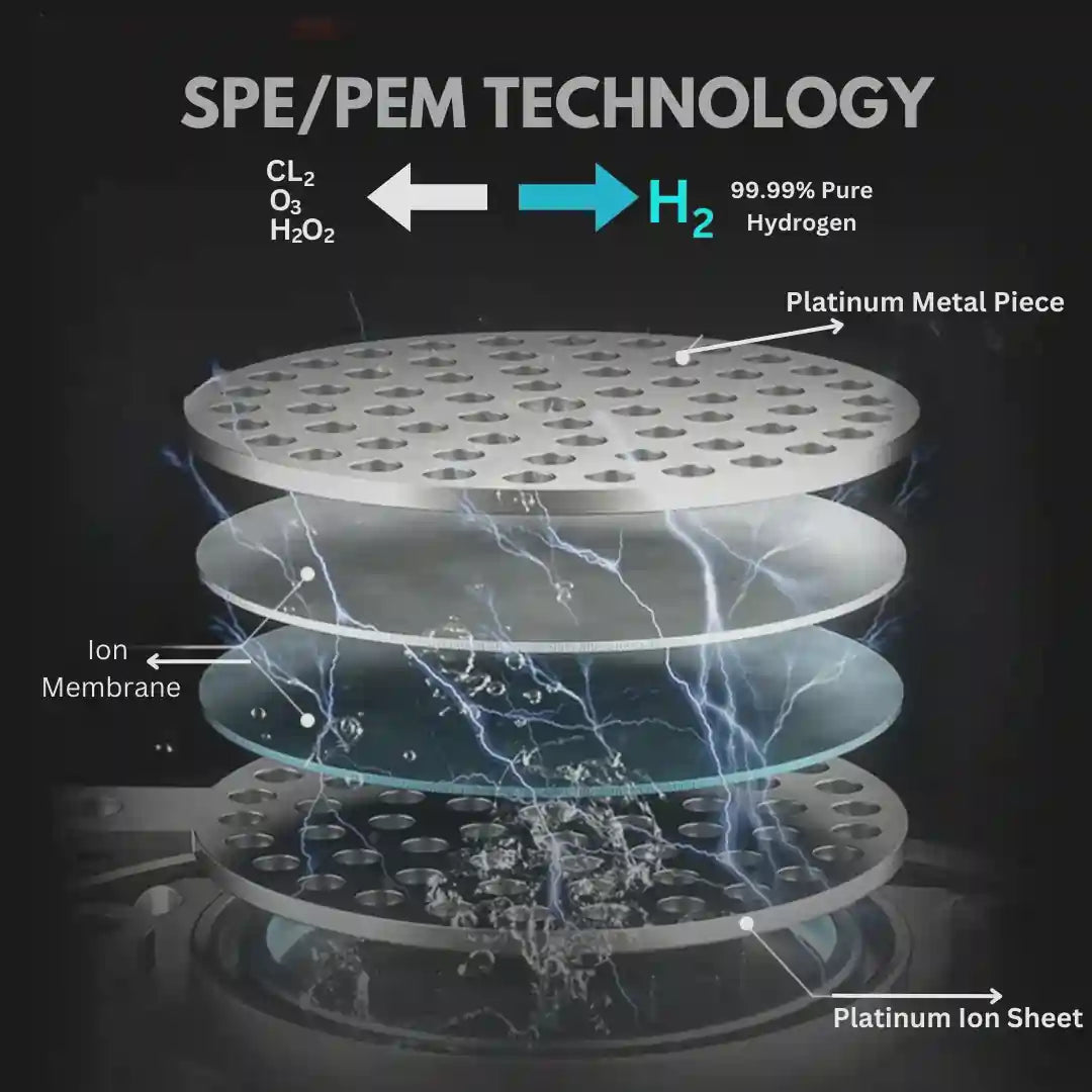 Hydrogen Water Generator
