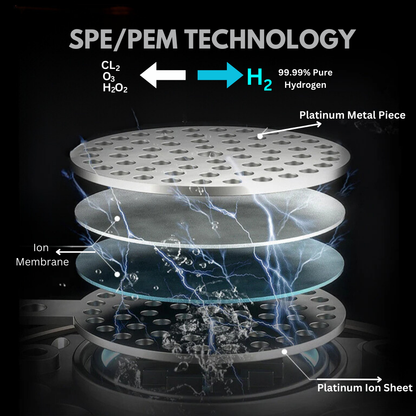 SPE/PEM Technology of Hydrogen Water Generator.